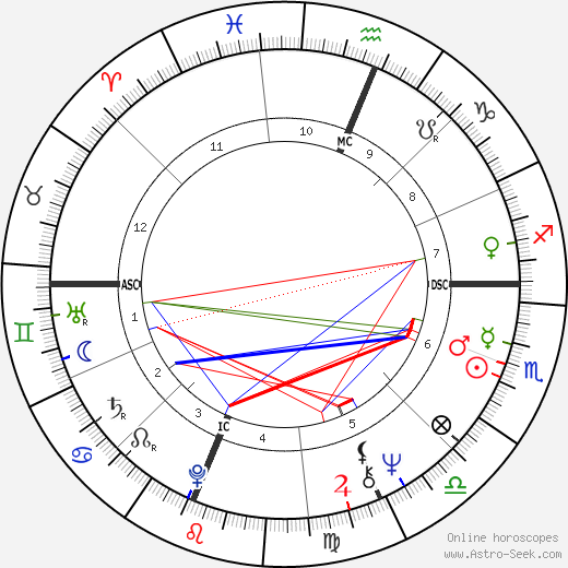 Franco Polti birth chart, Franco Polti astro natal horoscope, astrology