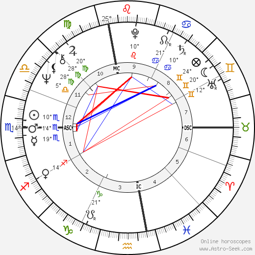 Frank Collin birth chart, biography, wikipedia 2024, 2025