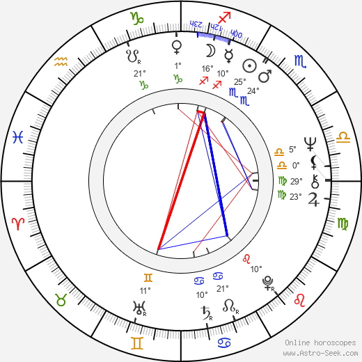 Gary Goldman birth chart, biography, wikipedia 2024, 2025