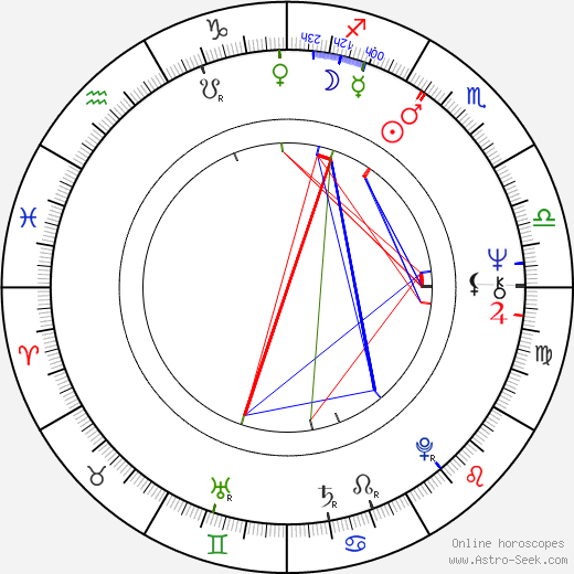 Gary Goldman birth chart, Gary Goldman astro natal horoscope, astrology