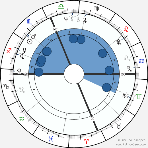 Gene Clark wikipedia, biography, birth chart, instagram Gene Clark wikipedia, horoscope, astrology, instagram