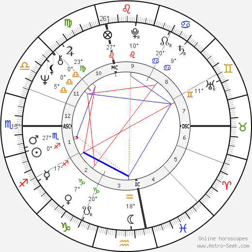 Gerry Berns birth chart, biography, wikipedia 2024, 2025