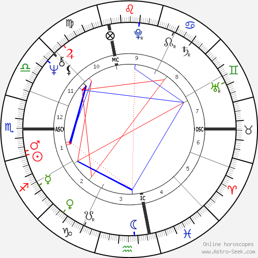 Gerry Berns birth chart, Gerry Berns astro natal horoscope, astrology