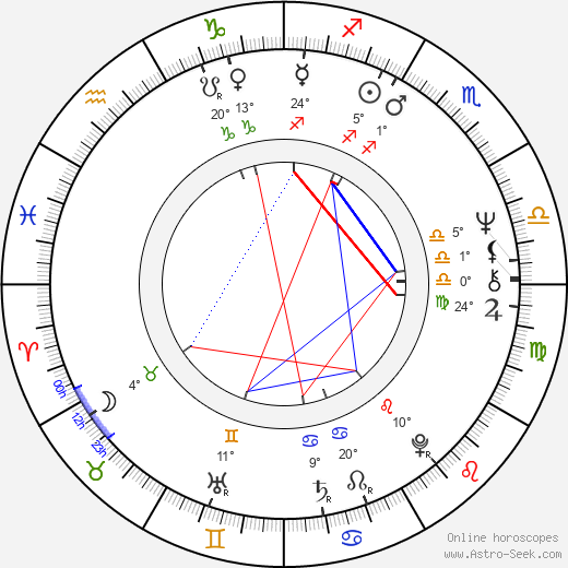 Gregory Hoblit birth chart, biography, wikipedia 2024, 2025