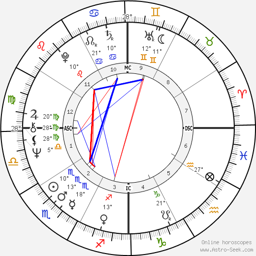 Guntur Sukarnoputra birth chart, biography, wikipedia 2023, 2024