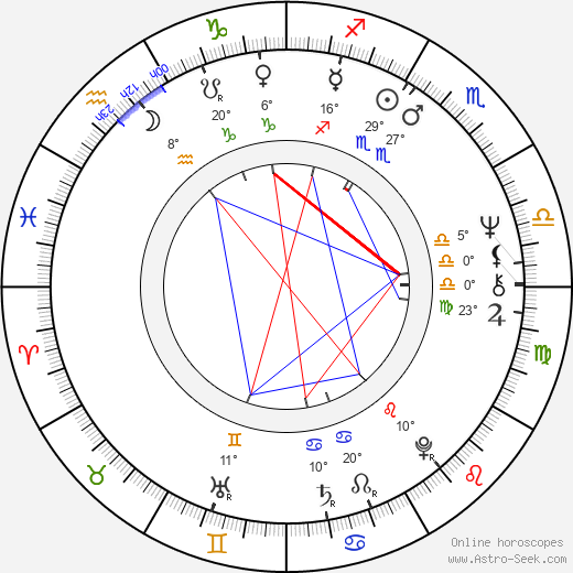 Harold Ramis birth chart, biography, wikipedia 2023, 2024