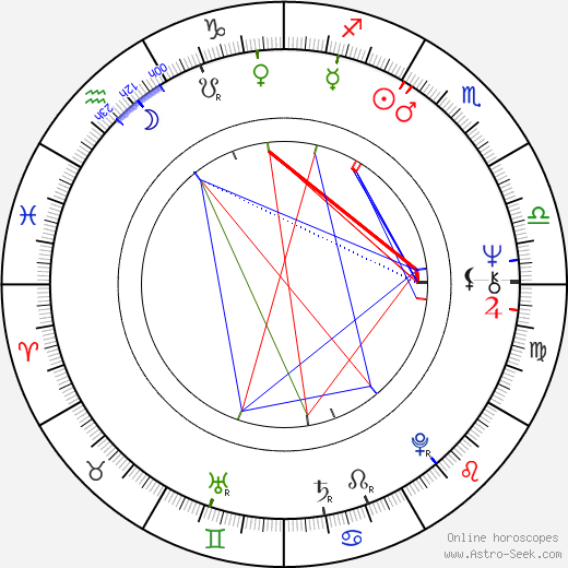 Harold Ramis birth chart, Harold Ramis astro natal horoscope, astrology