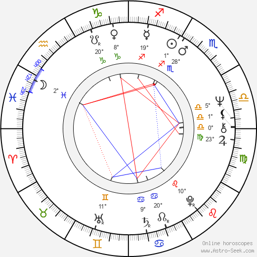 Helena Dubová birth chart, biography, wikipedia 2024, 2025