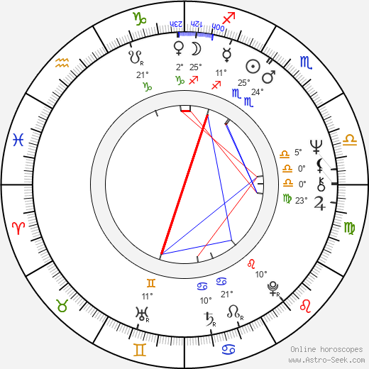 Helena Štáchová birth chart, biography, wikipedia 2024, 2025
