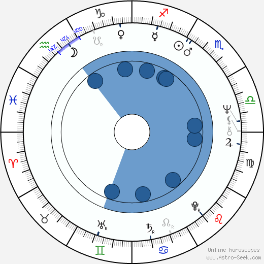 Jack Carr horoscope, astrology, sign, zodiac, date of birth, instagram