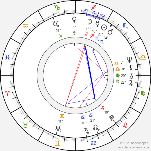 James O'Sullivan birth chart, biography, wikipedia 2024, 2025