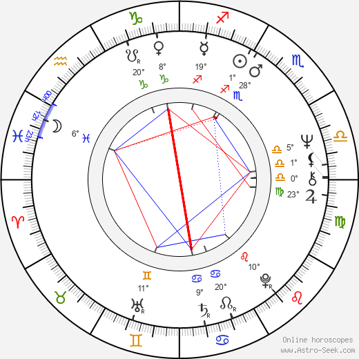 James Toback birth chart, biography, wikipedia 2024, 2025