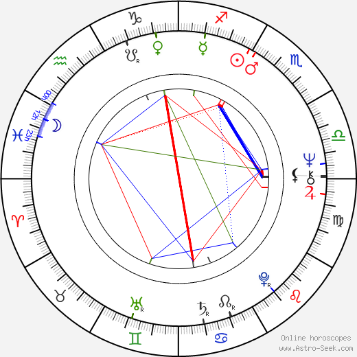 James Toback birth chart, James Toback astro natal horoscope, astrology