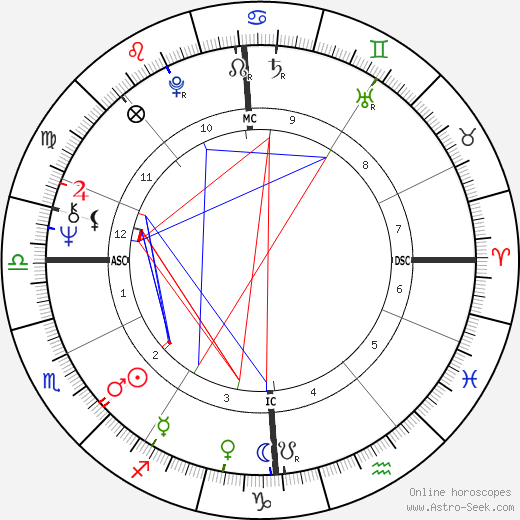 Jany Bessière birth chart, Jany Bessière astro natal horoscope, astrology