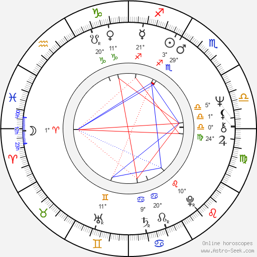 Jaroslav Vlk birth chart, biography, wikipedia 2024, 2025
