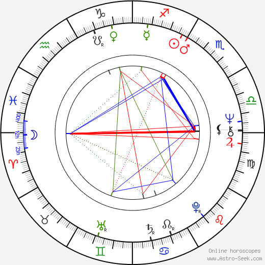 Jaroslav Vlk birth chart, Jaroslav Vlk astro natal horoscope, astrology