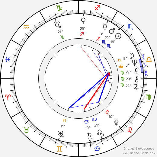 Jiří Pecha birth chart, biography, wikipedia 2023, 2024