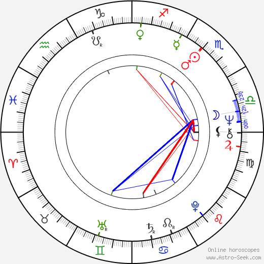 Jiří Pecha birth chart, Jiří Pecha astro natal horoscope, astrology