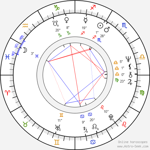 Joe Eszterhas birth chart, biography, wikipedia 2024, 2025