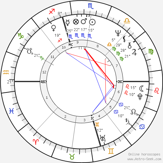 Joe Niekro birth chart, biography, wikipedia 2024, 2025