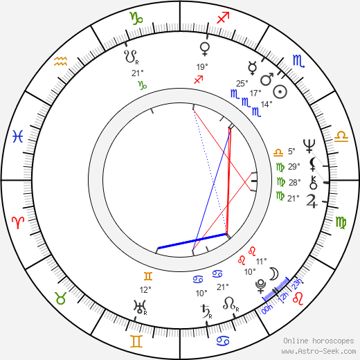 Johan Ooms birth chart, biography, wikipedia 2023, 2024