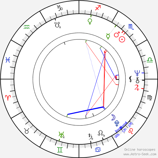 Johan Ooms birth chart, Johan Ooms astro natal horoscope, astrology