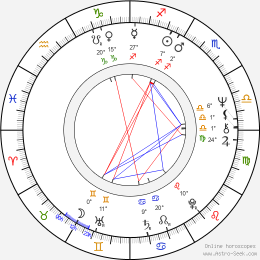 John Alder birth chart, biography, wikipedia 2024, 2025