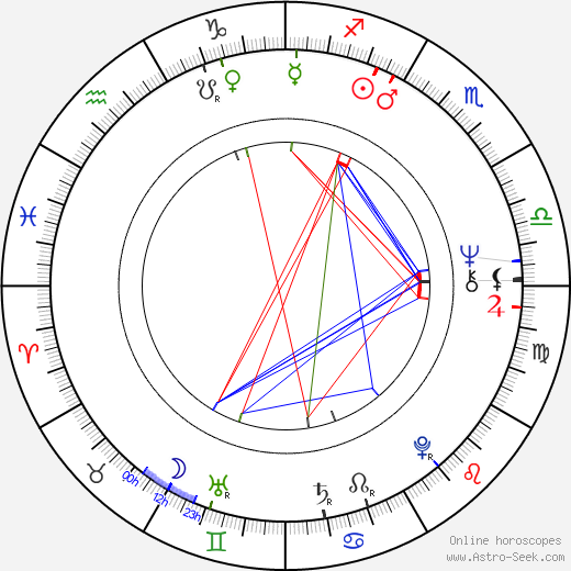 John Alder birth chart, John Alder astro natal horoscope, astrology