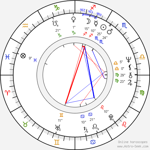 John J. Mack birth chart, biography, wikipedia 2024, 2025