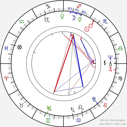 John J. Mack birth chart, John J. Mack astro natal horoscope, astrology