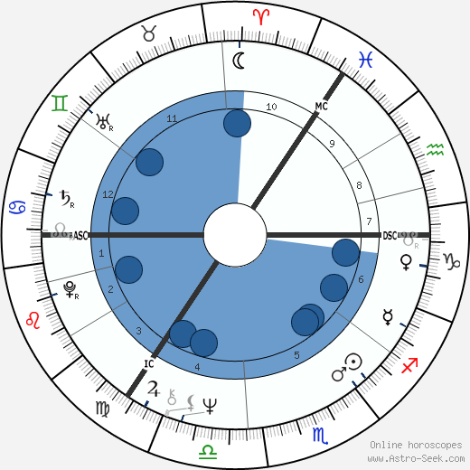 Joyce Quin wikipedia, horoscope, astrology, instagram