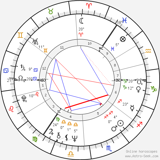 Joyce Quin birth chart, biography, wikipedia 2023, 2024