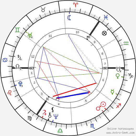 Joyce Quin birth chart, Joyce Quin astro natal horoscope, astrology