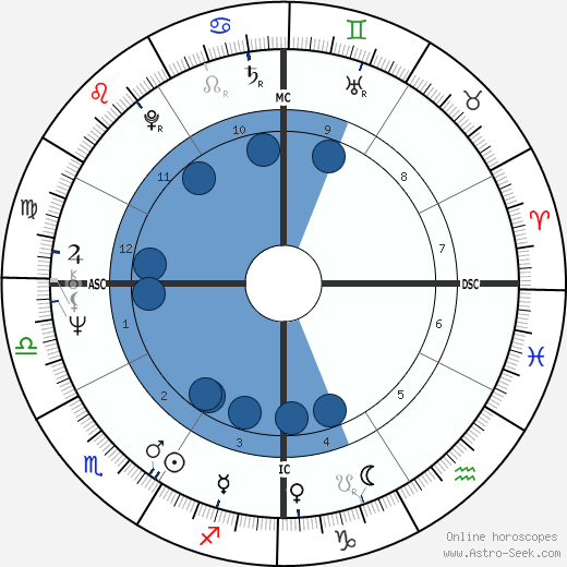 Jud Fine wikipedia, biography, birth chart, instagram Jud Fine wikipedia, horoscope, astrology, instagram