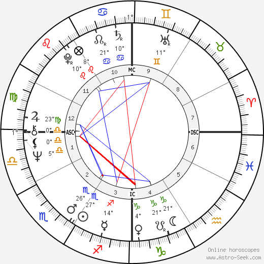 Jud Fine birth chart, biography, wikipedia 2023, 2024