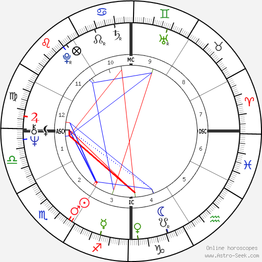 Jud Fine birth chart, Jud Fine astro natal horoscope, astrology