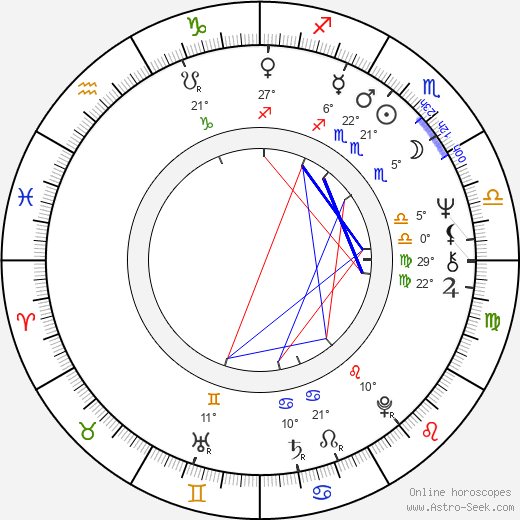 Karen Armstrong birth chart, biography, wikipedia 2021, 2022