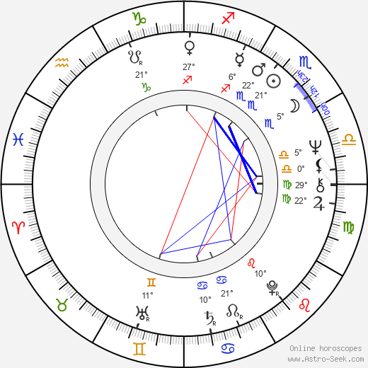 Karen Armstrong birth chart, biography, wikipedia 2024, 2025