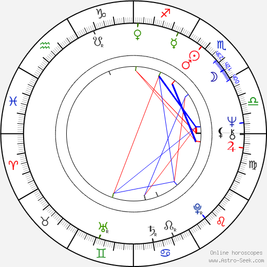 Karen Armstrong birth chart, Karen Armstrong astro natal horoscope, astrology