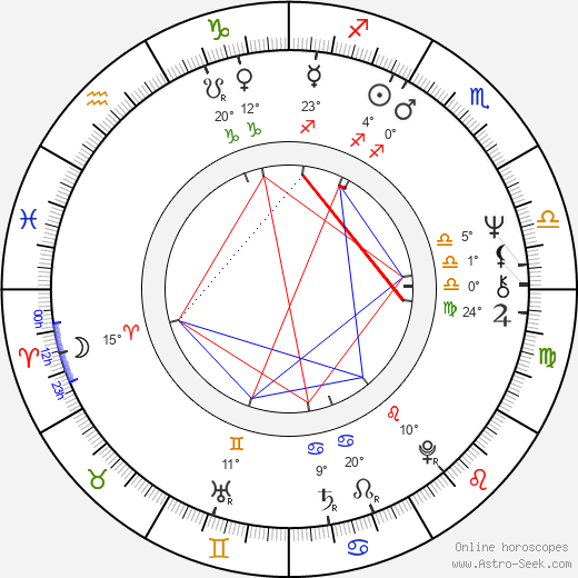 Karin Schubert birth chart, biography, wikipedia 2023, 2024