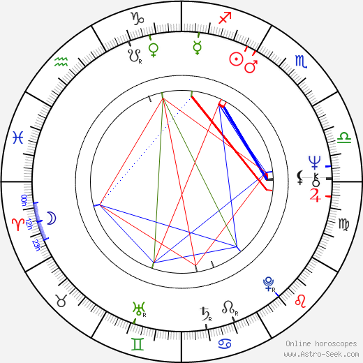 Karin Schubert birth chart, Karin Schubert astro natal horoscope, astrology