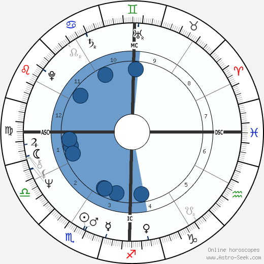 Barish Astrology Birth Chart