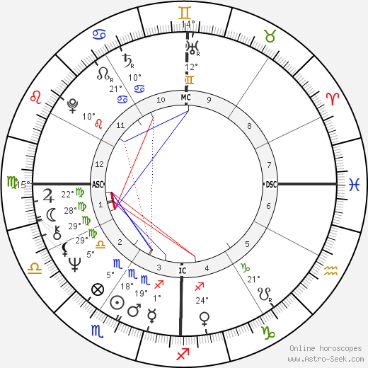 Keith Barish birth chart, biography, wikipedia 2024, 2025