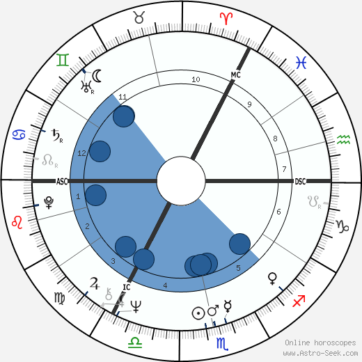 Keith Emerson wikipedia, biography, birth chart, instagram Keith Emerson wikipedia, horoscope, astrology, instagram