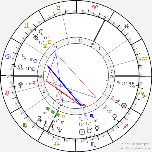Keith Emerson birth chart, biography, wikipedia 2024, 2025