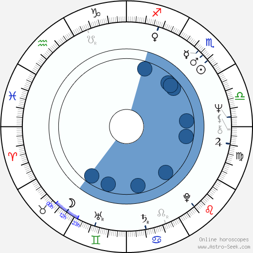 Kinky Friedman Oroscopo, astrologia, Segno, zodiac, Data di nascita, instagram