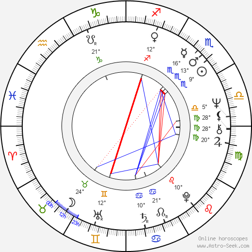 Kinky Friedman birth chart, biography, wikipedia 2024, 2025