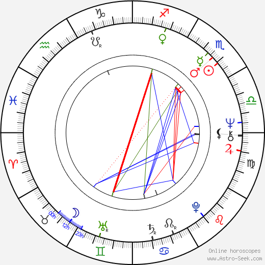 Kinky Friedman birth chart, Kinky Friedman astro natal horoscope, astrology