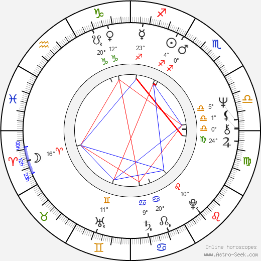 Ladislav Klein birth chart, biography, wikipedia 2023, 2024