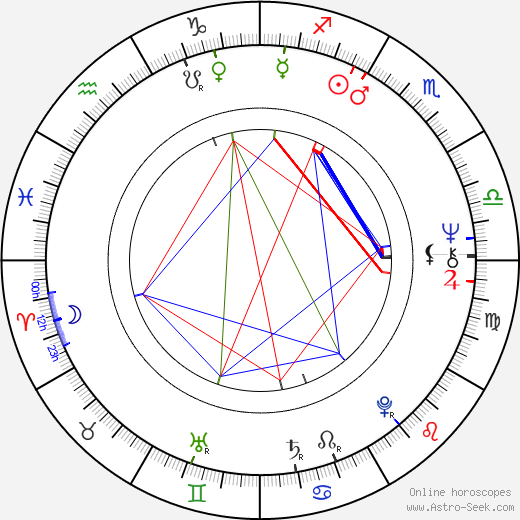 Ladislav Klein birth chart, Ladislav Klein astro natal horoscope, astrology